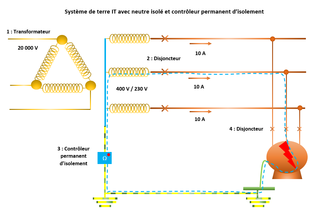 Le système de terre IT — free download